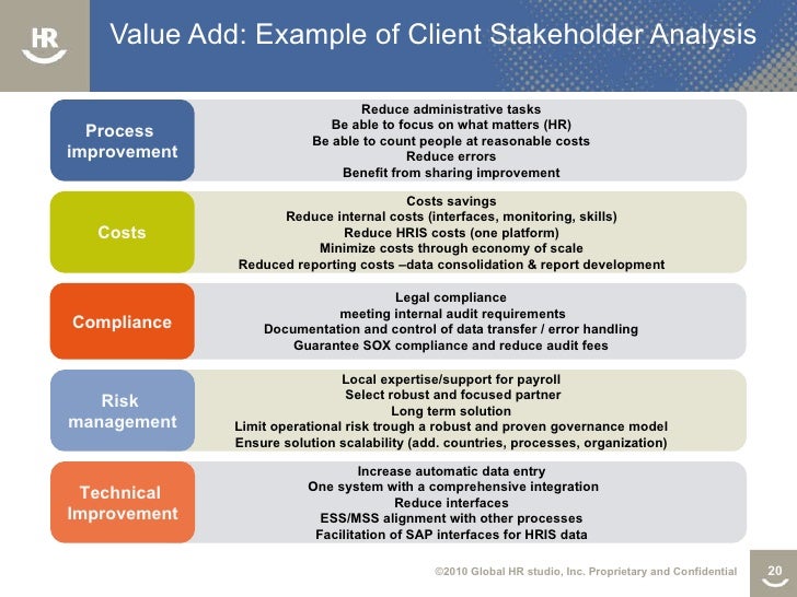 Business case for hris benefits of hris ppt